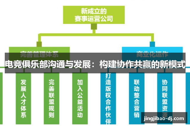 电竞俱乐部沟通与发展：构建协作共赢的新模式